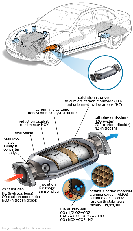 See P3902 repair manual